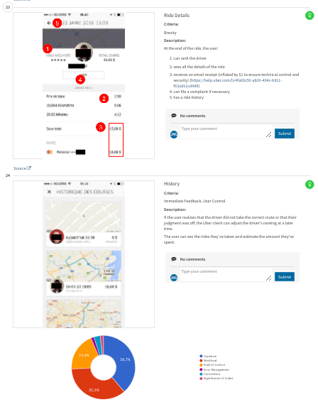 Sample product interface review generated by Capian